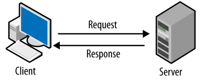 http-communication