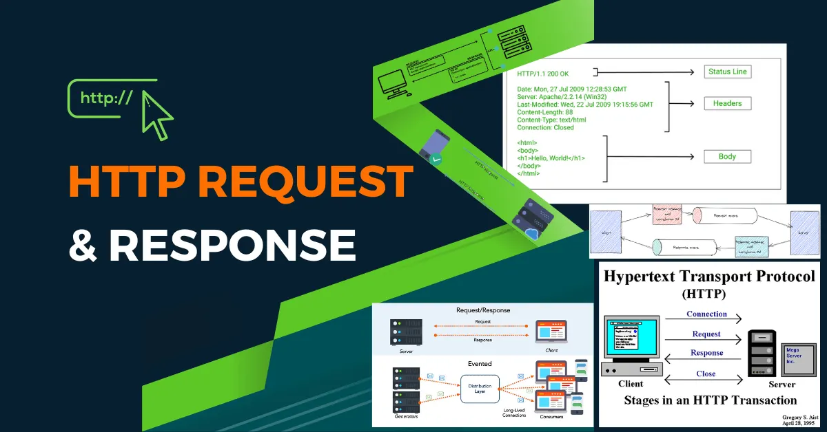 Understand The game of HTTP Request and Response