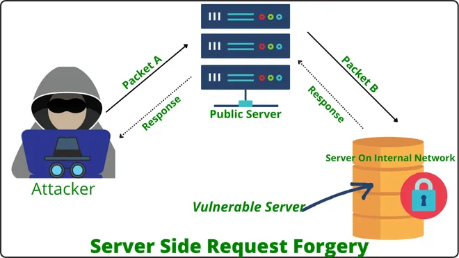 My First Bounty From SSRF: From Finding a Vulnerability to Cashing In