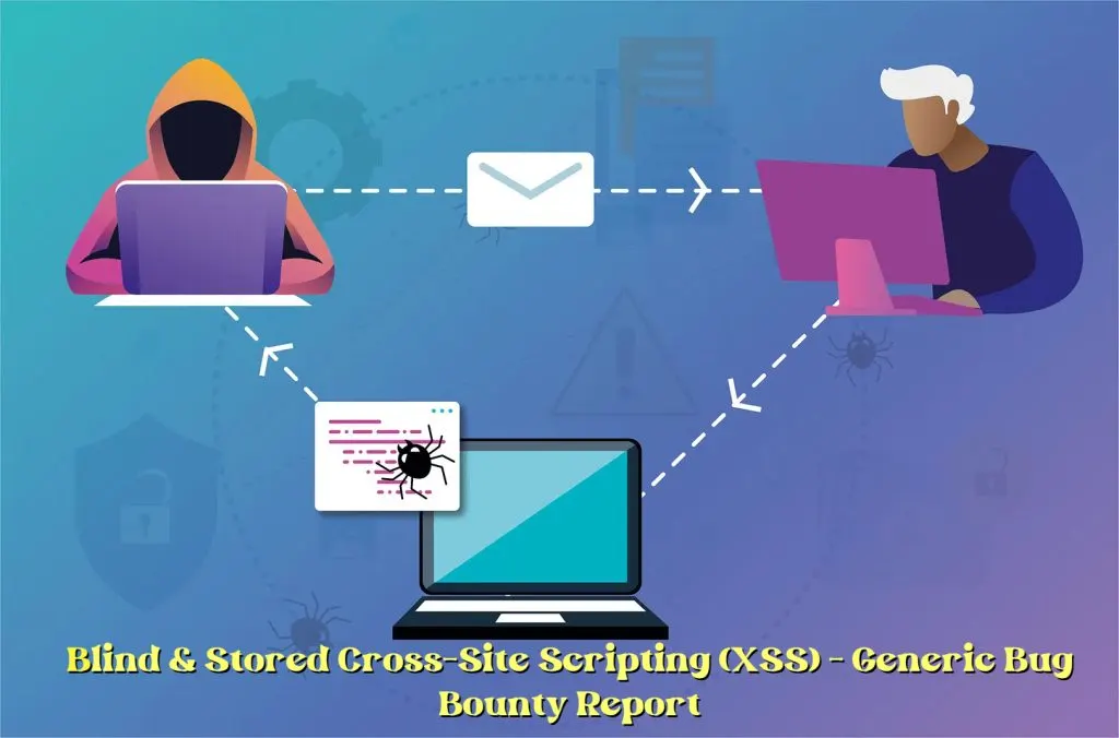 Blind-XSS
